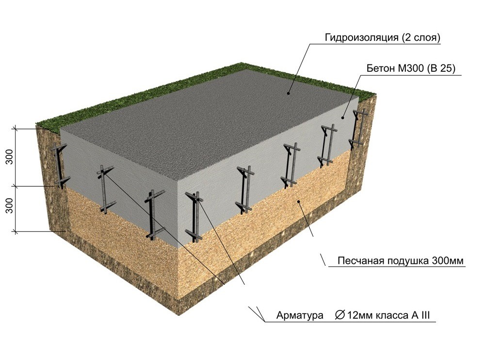 Инструкция как правильно установить гранитный памятник своими руками.